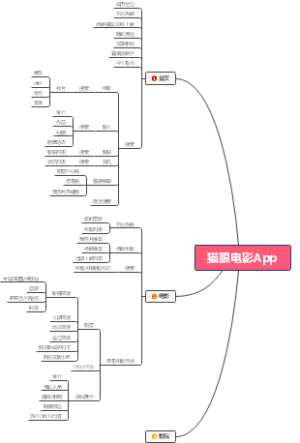 猫眼电影app