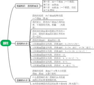 数学3