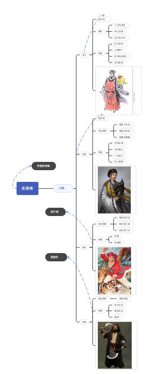 水浒传﻿