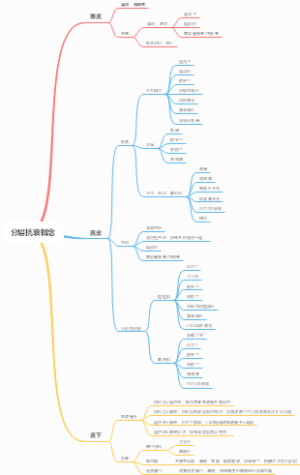 分层抗衰概念