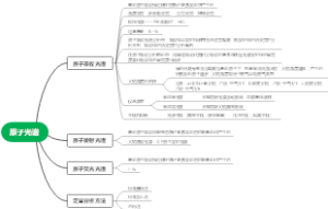 原子光谱