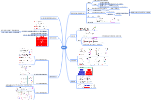 大学物理 第九章 振动