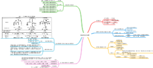 模拟电子技术基础第二章思维导图
