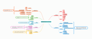 摩羯座利润及营业额提升计划
