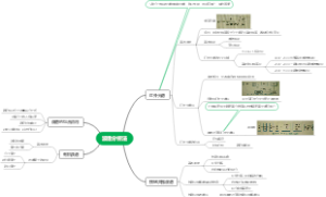 波谱分析法