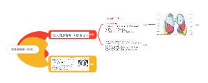 急性肺脓肿（空洞）