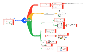 胰岛素和胰高血糖素3