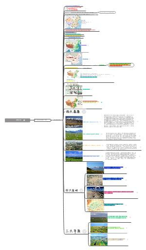 地理必修三 (1)