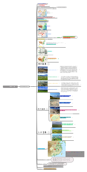 地理必修三 (1)