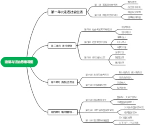 道德与法治思维导图