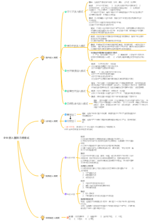 解析电商文案撰写全过程