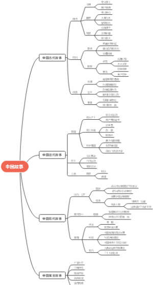中国古代经典历史故事