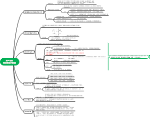 第五部分释放教练的潜能