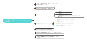 第15章 语言教学中的评价