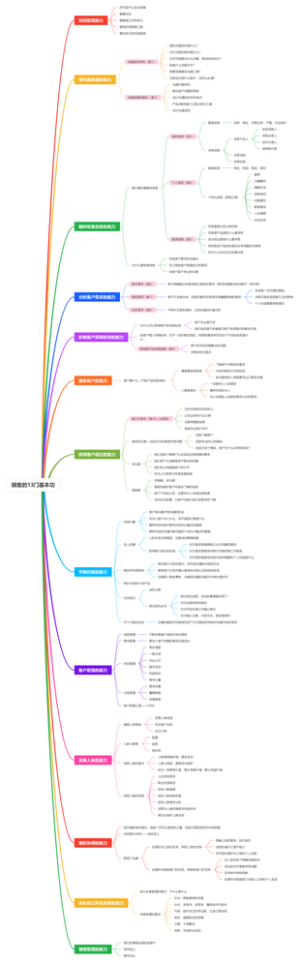 销售的13门基本功