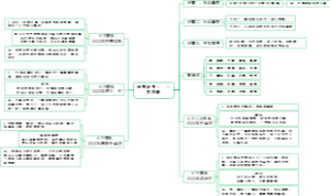 诗歌鉴赏答题公式（一）