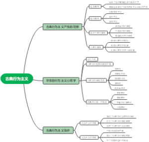 古典行为主义