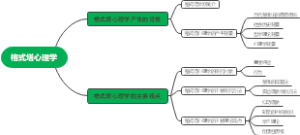 格式塔心理学