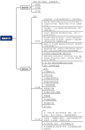 客服部工作流程图