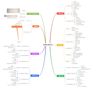10A、11A解析几何