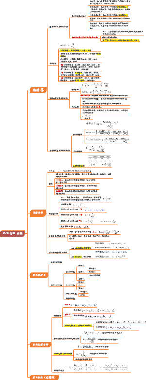 化工原理第三章传热思维导图