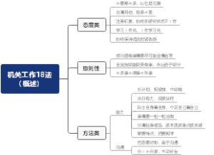 机关工作18法（概述）