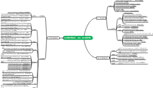 SQL基础语句(DDL、DML、DQL操作语句)