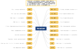 手阳明大肠经
