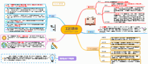 工匠精神