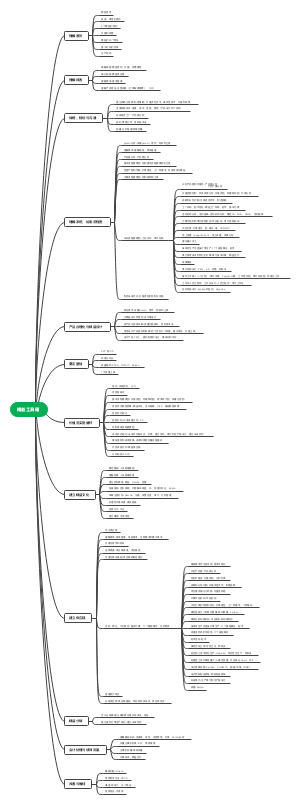 精益工具箱框架图