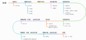 排泄方式