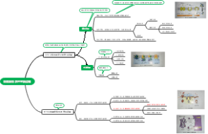 细胞膜物质的穿膜运输