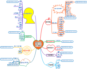 ⾃媒体运营必备的66个⼯具网站