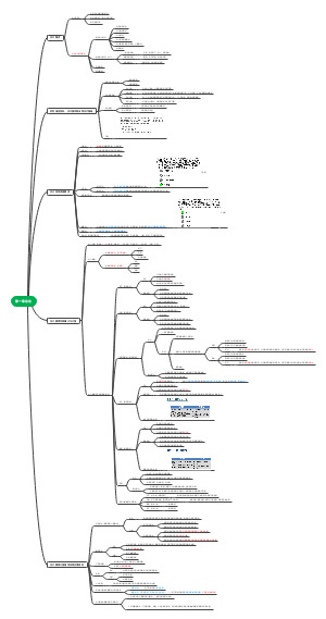 第一章  会计总论