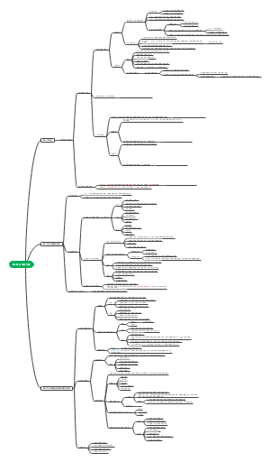 第一章 公司的力量