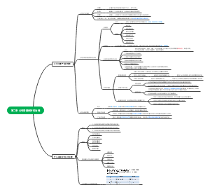 第二章  公司需要良好的治理