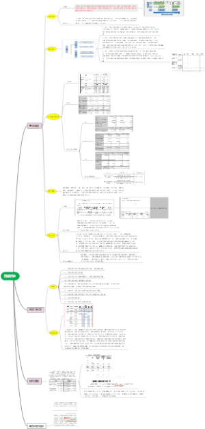 百诚药业