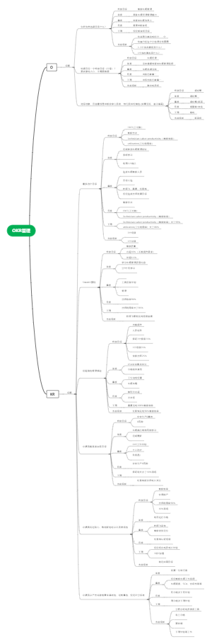 制定计划思维导图