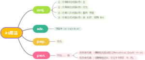 英语as 用法