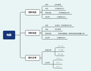 串并联电路的基本电路参数