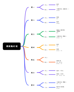 周训练计划