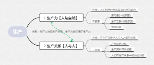 生产力