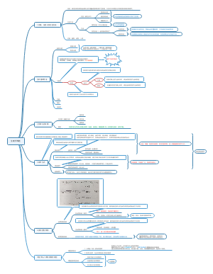 中西医结合生理学（绪论）