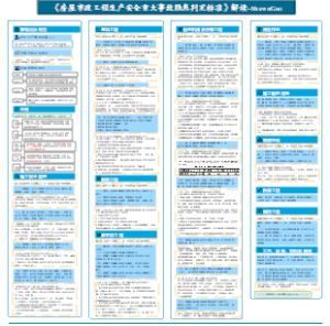 《房屋市政工程生产安全重大事故隐患判定标准》解读--Shaw