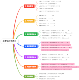 年度岗位责任书