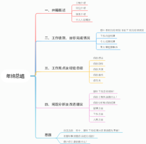 年终总结