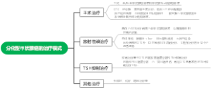 分化型甲状腺癌的治疗模式