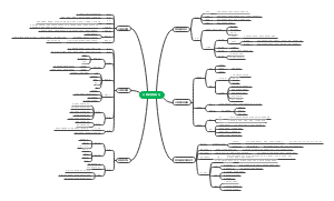 计算机信息安全