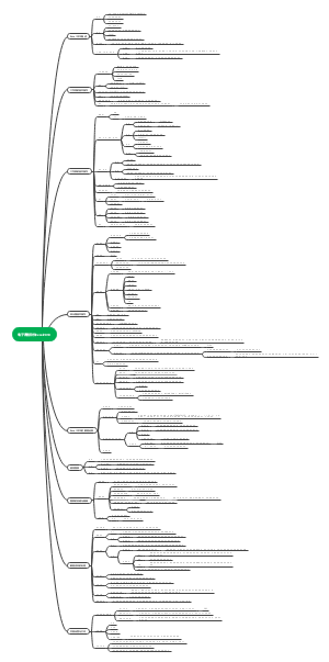 电子表格软件Excel2010