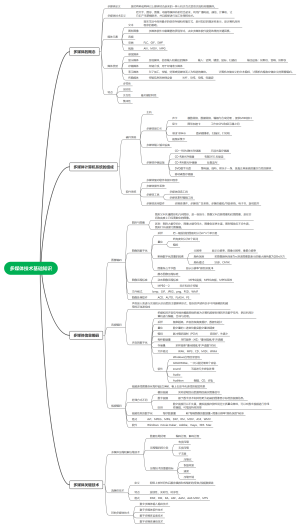 多媒体技术基础知识
